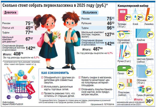 Первоклассный минимум. Как сэкономить при сборе ребенка в школу?