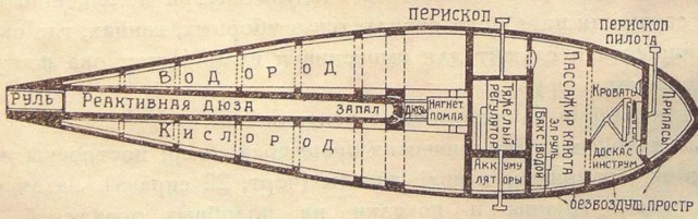Циолковский и пустота. Калужский учитель обогнал эпоху на десятилетия.