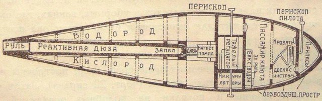 Циолковский и пустота. Калужский учитель обогнал эпоху на десятилетия.