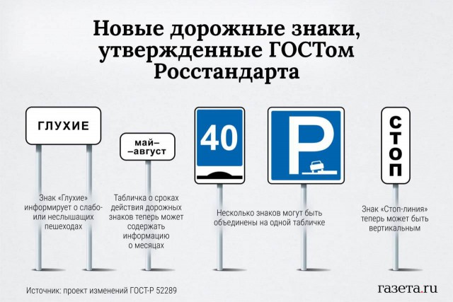 На дорогах России скоро появятся новые знаки. На что обратить внимание белорусским водителям?