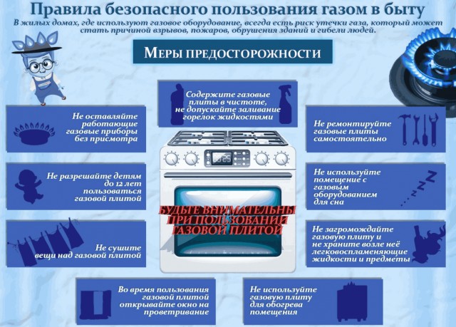 Обеспечиваем безопасность на кухне!