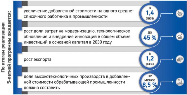 Как предприятия Беларуси обновляют производство и выходят на новые рынки.