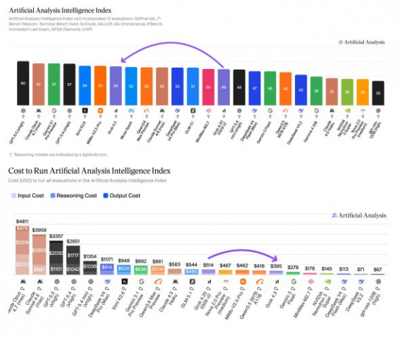 xAI выпустила ИИ-модель Grok 4.3.