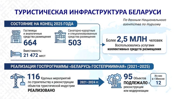 21 мая - Единый день информирования.