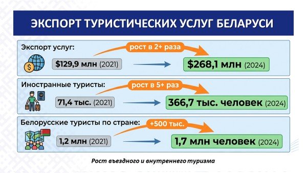 21 мая - Единый день информирования.