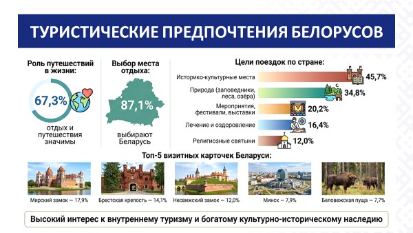 21 мая - Единый день информирования.