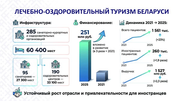 21 мая - Единый день информирования.