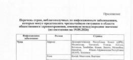 Перечень стран, неблагополучных по инфекционным заболеваниям, которые могут представлять чрезвычайную ситуацию в области обще...
